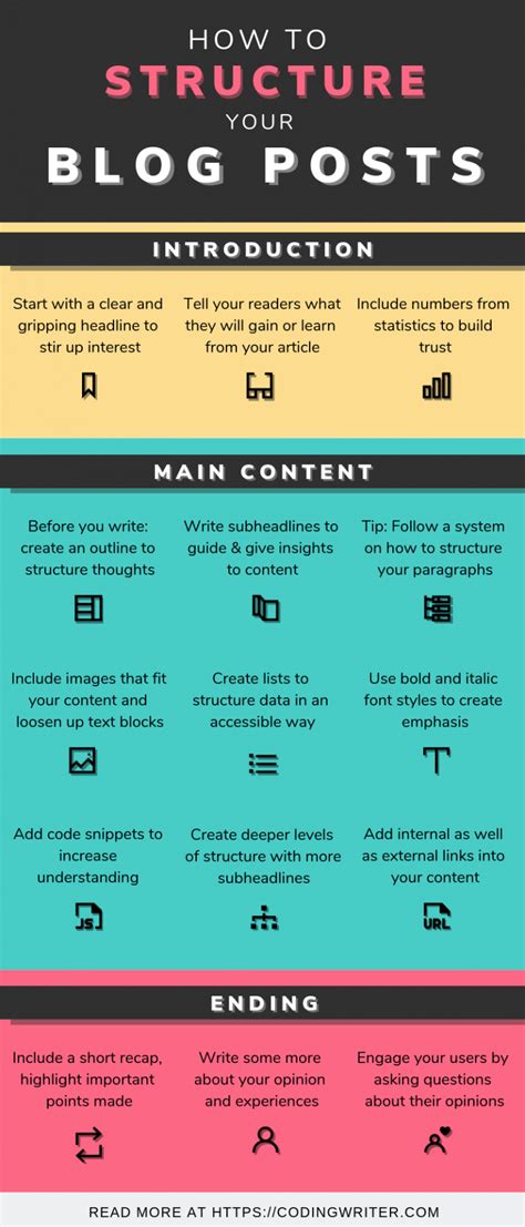 assigning of a post word hike|Six Straightforward Ways to Structure a Blog Post [With Examples].